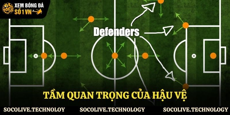 Tác động của hậu vệ trong chiến thuật