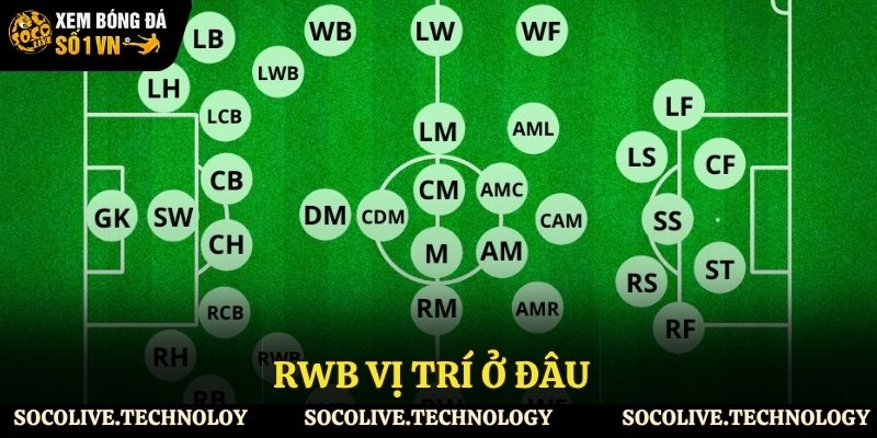 Vị trí RWB xuất hiện ở đâu