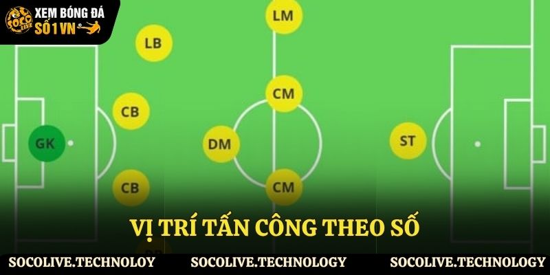 Vị trí tấn công theo số